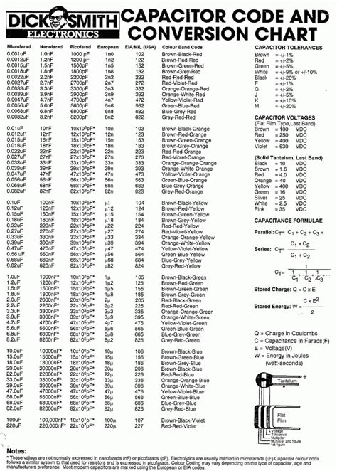 equivalent electronic components|Cross reference .